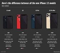 Image result for Apple iPhone SE Price