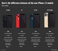 Image result for iPhone 13 and 15 Comparison