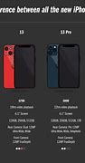 Image result for Apple iPhone Price Chart USA