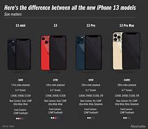 Image result for Apple iPhone 15 Size Comparison