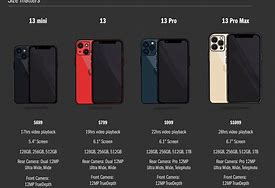 Image result for Different iPhone Types