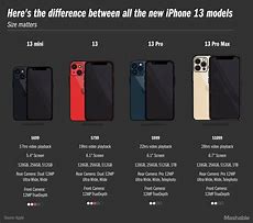 Image result for iPhone 5 Pixel Size