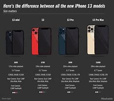 Image result for iPhone Cost by Model