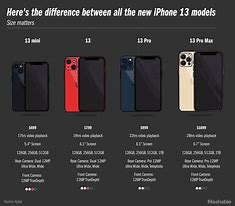 Image result for iPhone 12 Mini Size Compared to iPhone 7