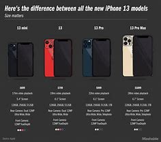 Image result for iPhone 13 Size Comparison to 11