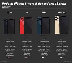Image result for iPhone 14 and Plus Size