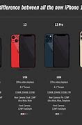 Image result for Pictures of iPhone Back Sort by Version