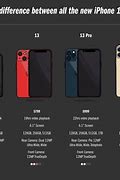 Image result for List of All iPhones
