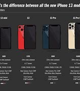 Image result for Kinds of iPhones