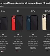 Image result for iPhone 13 Mini Size Comparison