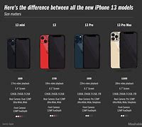 Image result for Size of iPhone Comprison