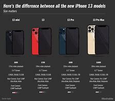 Image result for iPhone SE Compared to iPhone 11