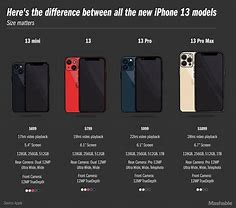 Image result for iPhone 13 Models Comparison Chart