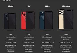 Image result for iPhone 5 and 6 Size Comparison