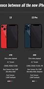 Image result for iPhone 7 Size Chart