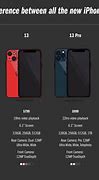 Image result for iPhone 15 by Size