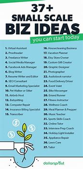 Image result for Best 100 Small Business Ideas
