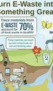 Image result for E Waste in Water
