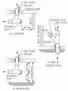 Image result for PVC Wall Clean Out
