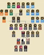 Image result for Despicable Me Family Tree