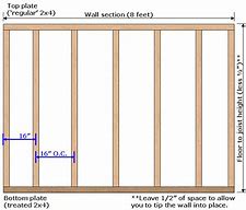Image result for How Long Is 100 FT In-Wall