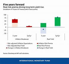 Image result for Kansas City Southern Long-Term Chart