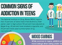 Image result for Difference Between Drug Abuse and Addiction