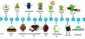 Image result for Timeline of Android Versions