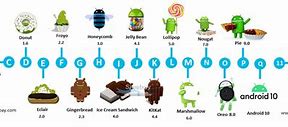 Image result for Android Evolution Timeline