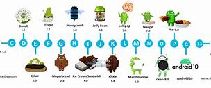 Image result for Android Versions Listwith Pictures
