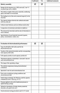 Image result for Emergency Battery Yearly Test Sheet