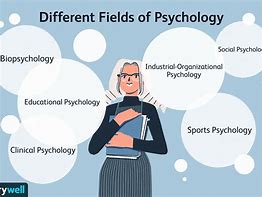 Image result for What Do You Learn in Psychology