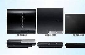 Image result for PS3 Types