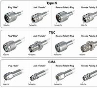 Image result for Type NRF Connector