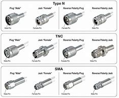 Image result for SMA Coax Connector