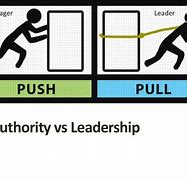 Image result for Leadership vs Authority