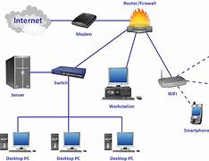 Image result for Main Router Network Diagram