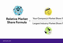 Image result for Formula for Market Share