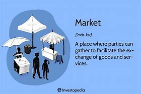 Image result for Types of Business Markets