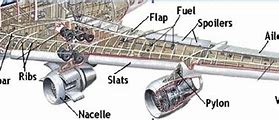 Image result for Aircraft Wing Structure