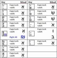 Image result for Hebrew Keyboard Vowels
