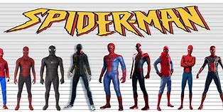 Image result for Evolution of Spider-Man
