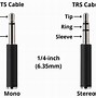 Image result for Power Cord Connector Types