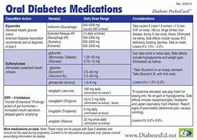 Image result for First Line Diabetes Medication