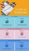 Image result for Cost vs Expenditure