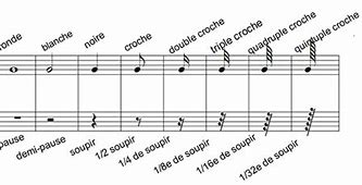 Image result for Note De Musique Alleatoire En Vilet