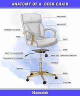 Image result for Roller Chair Parts