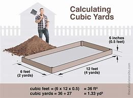 Image result for How Much Is a Cubic Yard of Dirt
