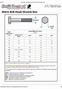 Image result for Bolt and Nut Size Chart
