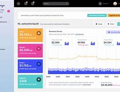 Image result for Admin Panel Template